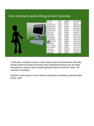 Our customers need a thing we don't provide.
A while later, a customer comes in with a request: they want data that the API really
should be able to provide but the team hasn't prioritised this feature yet. Our friend
here spends a couple of days manually getting the data the customer needs. The
customer is overjoyed.
Engineer's main project is not any closer to being done, but helping customers takes
priority, right?
 