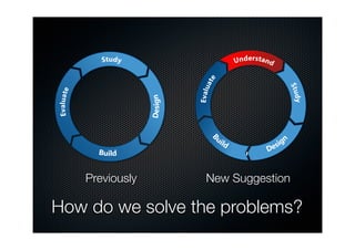 Build




                                                                                                                                      Extended use
                                         Study                                                            Understand
                                                                                The conventional
                                                                             user-centred, four-stage
                                                                                                                                   model. The new
                    photographs and other materials to preserve and honour                                                         entails conceptu




                                                                                          ate
                                                                                                                                   or ‘understandin




                                                                                                                            S tu
                                                                                     Evalu
                     Evaluate




                                                              Design




                                                                                                                             dy
ory, cultural



ng the technology

                                                                                                ui
                                                                                                     ld               sig




                                                                                           B




                                                                                                                       n
                                       Build                                                                       De


                                  Previously                                             New Suggestion
                                                                                Extended user-centred,
                                      Understand

serve and honour    How do we solve the problems?                            model. The new stage
                                                                             entails conceptual analysis
                          ate




                                                                             or ‘understanding’
                                                              S tu
                     Evalu




                                                               dy
 