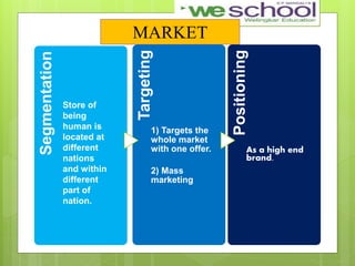 Segmentation
Targeting
1) Targets the
whole market
with one offer.
2) Mass
marketing
Positioning
As a high end
brand.
Store of
being
human is
located at
different
nations
and within
different
part of
nation.
MARKET
 