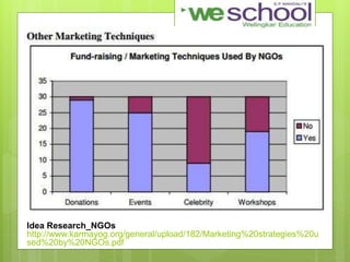 Idea Research_NGOs
http://www.karmayog.org/general/upload/182/Marketing%20strategies%20u
sed%20by%20NGOs.pdf
 