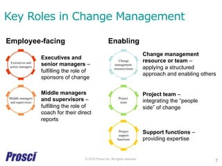 Community of Practice Webinar - What makes a good (or great) change manager? 