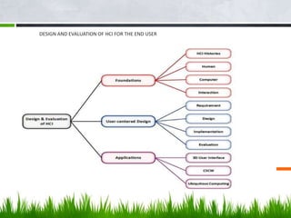 DESIGN AND EVALUATION OF HCI FOR THE END USER
 