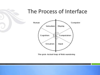 The Process of Interface
 