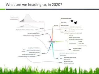 What are we heading to, in 2020?
 