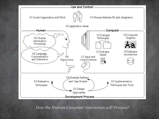 How the Human Computer interaction will Process?
 