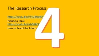 The Research Process
https://youtu.be/lrT4U8Nq9OQ
Picking a Topic
How to Search for Information
https://youtu.be/sdx9dACkvyI
 