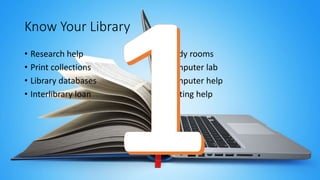 Know Your Library
• Research help
• Print collections
• Library databases
• Interlibrary loan
• Study rooms
• Computer lab
• Computer help
• Writing help
 