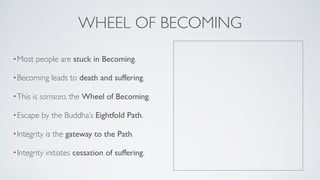 Integrity Re Entry Path Being Integrity 0: Introduction | PDF