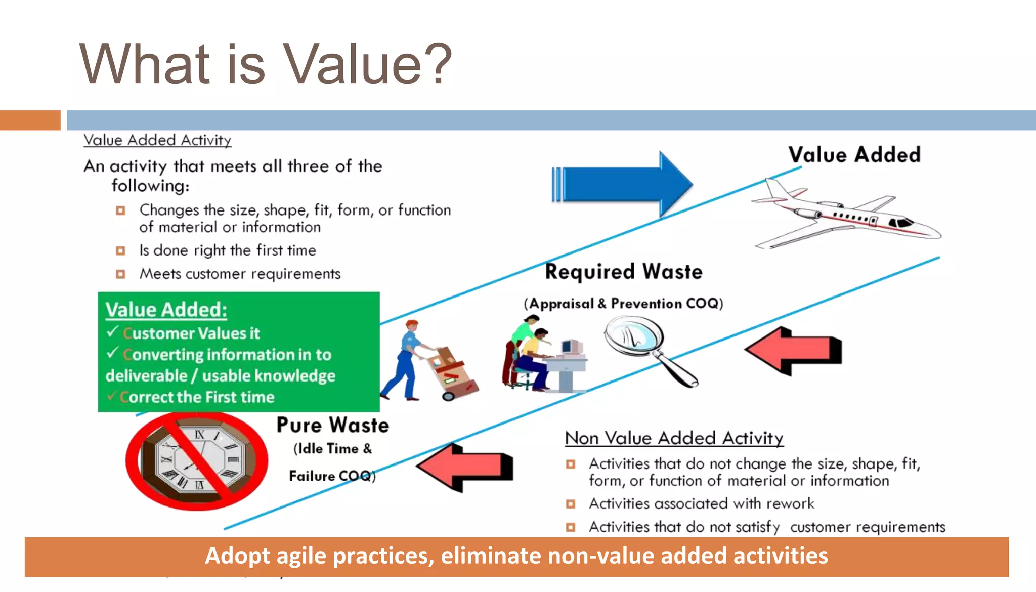 What is Value?
Adopt agile practices, eliminate non-value added activities
 