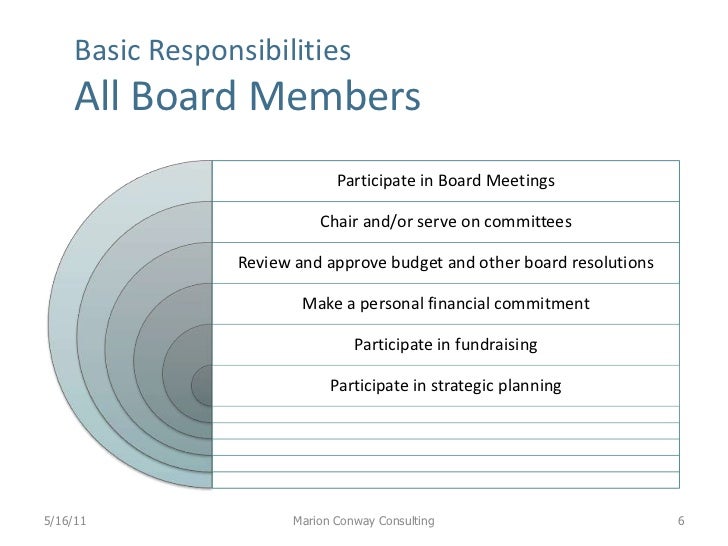 Being on a Board   What's It All About Slide 6