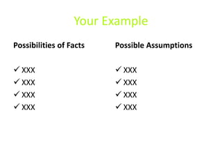 Your Example
Possibilities of Facts
 XXX
 XXX
 XXX
 XXX
Possible Assumptions
 XXX
 XXX
 XXX
 XXX
 