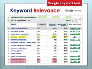Google Keyword Tool

Keyword Relevance
 