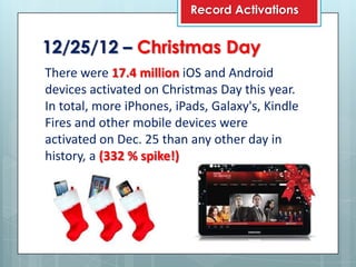 Record Activations


12/25/12 – Christmas Day
There were 17.4 million iOS and Android
devices activated on Christmas Day this year.
In total, more iPhones, iPads, Galaxy's, Kindle
Fires and other mobile devices were
activated on Dec. 25 than any other day in
history, a (332 % spike!)
 