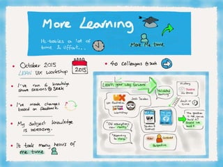 Being selfish: Taking me time to grow knowledge