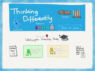 Being selfish: Taking me time to grow knowledge