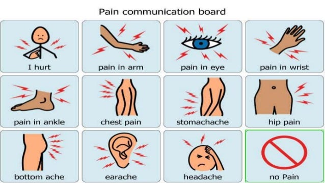 Being sick and in pain communication board
