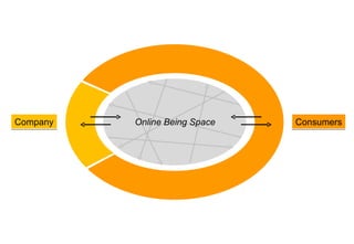 Company Consumers Online Being Space 