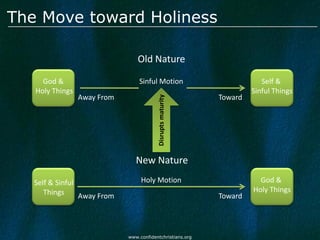 The Move toward Holiness

                                 Old Nature

     God &                       Sinful Motion                           Self &
   Holy Things                                                        Sinful Things
                 Away From                                   Toward




                                         Disrupts maturity
                                New Nature

   Self & Sinful                  Holy Motion                           God &
      Things                                                          Holy Things
                 Away From                                   Toward




                             www.confidentchristians.org
 