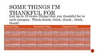 List up to 10 items /things that you thankful for in
each category. Think,thank, think, thank , think,
thank!
Material Things Nonmaterial Things People/loved Ones
 