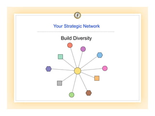 Build Diversity
Your Strategic Network
 