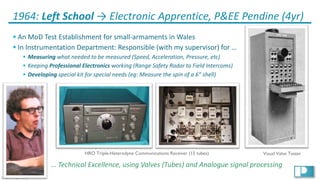 13
© Ian Phillips 2018
1964: Left School → Electronic Apprentice, P&EE Pendine (4yr)
§ An MoD Test Establishment for small-armaments in Wales
§ In Instrumentation Department: Responsible (with my supervisor) for …
§ Measuring what needed to be measured (Speed, Acceleration, Pressure, etc)
§ Keeping Professional Electronics working (Range Safety Radar to Field Intercoms)
§ Developing special kit for special needs (eg: Measure the spin of a 6” shell)
… Technical Excellence, using Valves (Tubes) and Analogue signal processing
HRO Triple-Heterodyne Communications Receiver (15 tubes) Visual Valve Tester
 