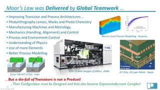 28
© Ian Phillips 2018
§ Improving Transistor and Process Architectures ...
§ Photolithography Lenses, Masks and Photo-Chemistry
§ Manufacturing Machines and Metrology
§ Mechanics (Handling, Alignment) and Control
§ Process and Environment Control
§ Understanding of Physics
§ Use of more Elements
§ Better Process Modelling
Moor’s Law was Delivered by Global Teamwork …
A7 Chip, 10 Layer Metal - Apple
22nm FIN-FET (2.5D) - Intel
EUV 13.6nm Stepper ($100m) - ASML
Atomic-Level Process Modelling - Assenov
... But a die-full ofTransistors is not a Product!
...Their Configuration must be Designed and that also became Exponentially-more Complex!
 