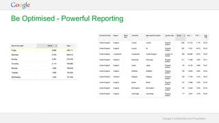 Google Confidential and Proprietary
Be Optimised - Powerful Reporting
 