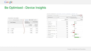 Google Confidential and Proprietary
Be Optimised - Device Insights
 