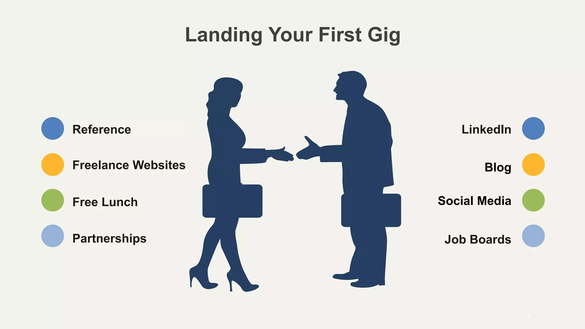 The digital econosphere being your own boss ppt