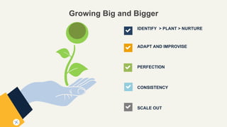 IDENTIFY > PLANT > NURTURE
ADAPT AND IMPROVISE
PERFECTION
CONSISTENCY
SCALE OUT
Growing Big and Bigger
 