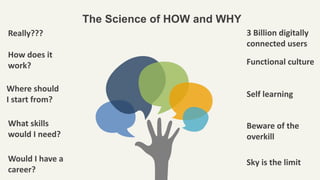 The Science of HOW and WHY
Really???
Where should
I start from?
How does it
work?
Self learning
Beware of the
overkill
Functional culture
3 Billion digitally
connected users
Would I have a
career?
Sky is the limit
What skills
would I need?
 