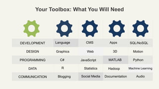 DEVELOPMENT
DESIGN
PROGRAMMING
DATA
COMMUNICATION
Your Toolbox: What You Will Need
R
Graphics
Language
Social Media
Statistics
JavaScript
Web
CMS Apps SQL/NoSQL
PythonMATLAB
3D
Blogging Documentation Audio
Machine LearningHadoop
Motion
C#
 
