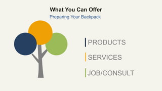 PRODUCTS
What You Can Offer
SERVICES
JOB/CONSULT
Preparing Your Backpack
 