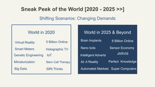World in 2020
Virtual Reality
IoTGenetic Engineering
5 Billion Online
Holographic TVSmart Meters
Miniaturization
Big Data
Stem Cell Therapy
SIRI Thinks
World in 2025 & Beyond
Shifting Scenarios: Changing Demands
Sneak Peek of the World [2020 - 2025 >>]
Brain Implants
Sensor Economy
JARVIS
8 Billion Online
Nano bots
Intelligent Adverts
AI: A Reality
Automated Markets Super Computers
Perfect Knowledge
 