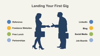 LinkedIn
Blog
Social Media
Job Boards
Reference
Freelance Websites
Free Lunch
Partnerships
Landing Your First Gig
 