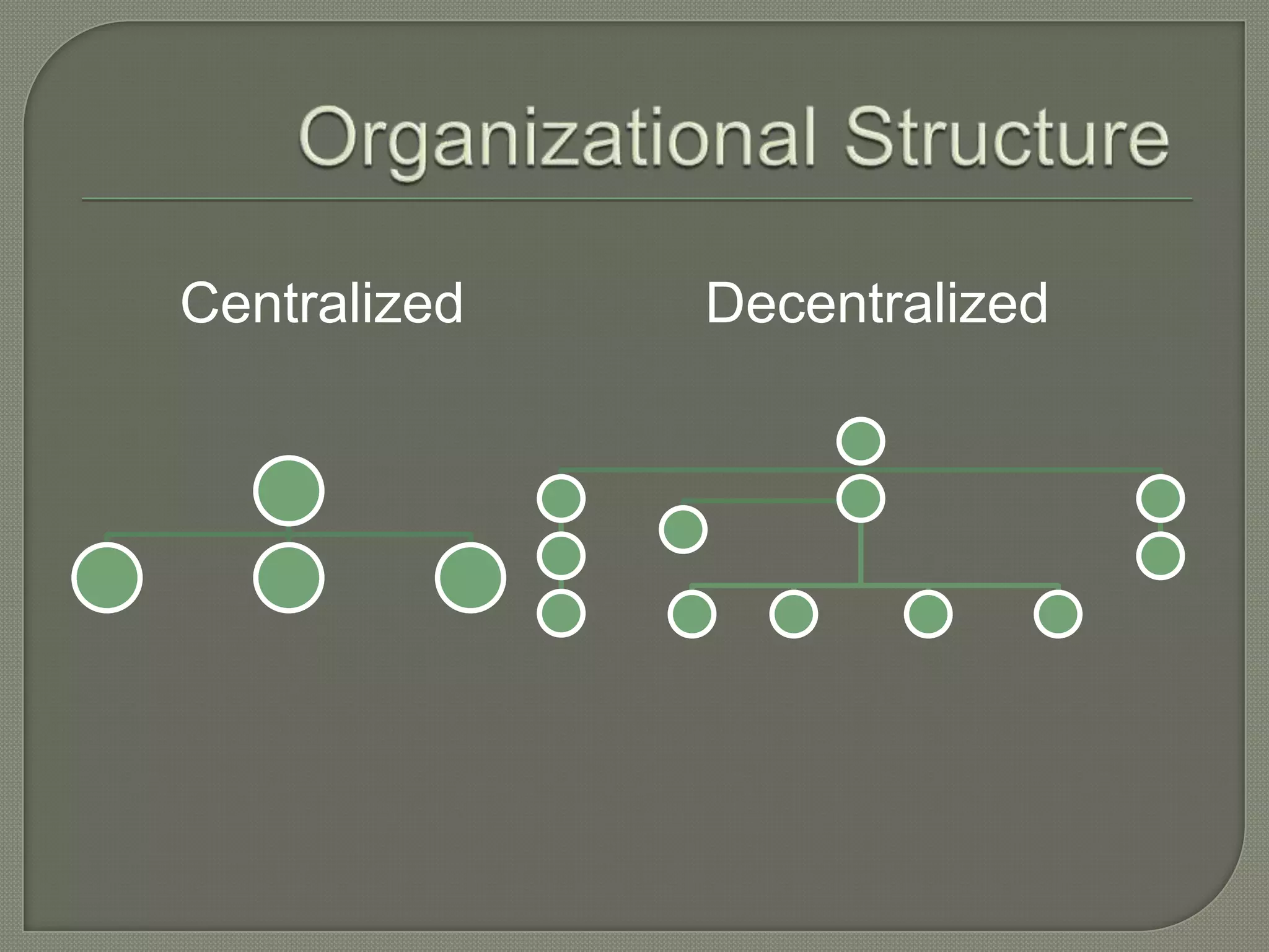 Centralized

Decentralized

 