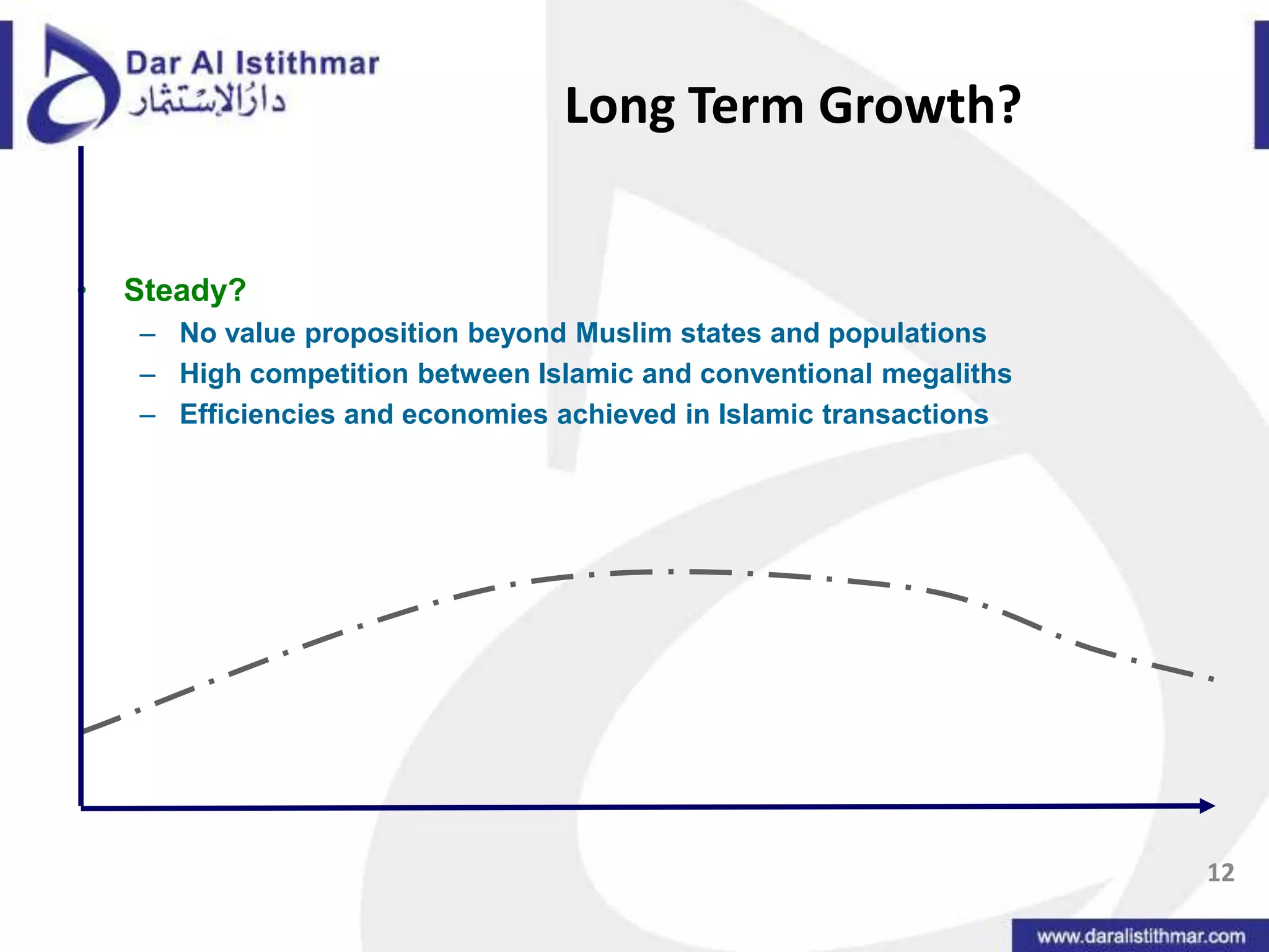 Long Term Growth?Steady?No value proposition beyond Muslim states and populationsHigh competition between Islamic and conventional megalithsEfficiencies and economies achieved in Islamic transactions12