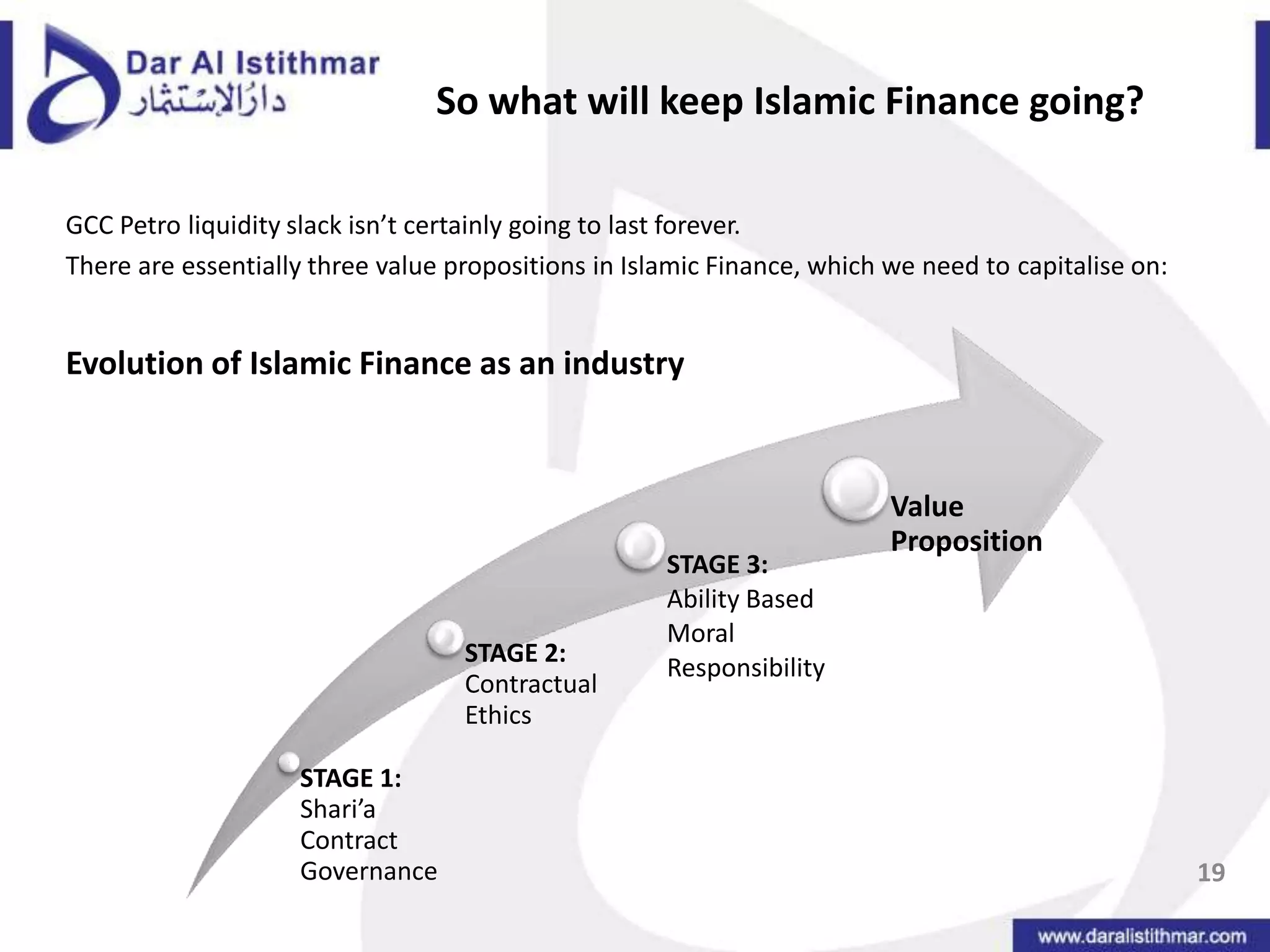So what will keep Islamic Finance going?GCC Petro liquidity slack isn’t certainly going to last forever.There are essentially three value propositions in Islamic Finance, which we need to capitalise on:Evolution of Islamic Finance as an industry19