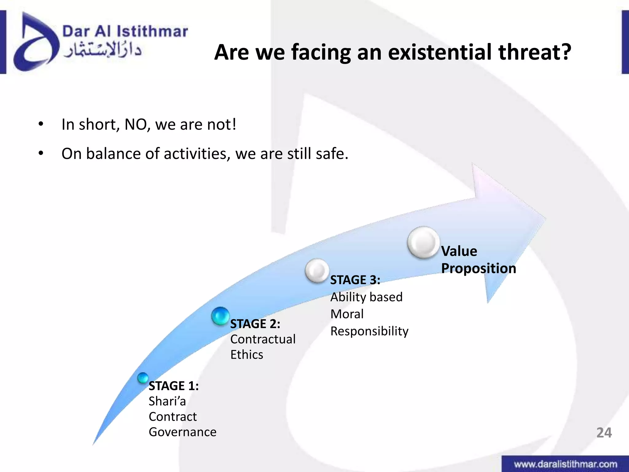 Are we facing an existential threat?In short, NO, we are not!On balance of activities, we are still safe. 24