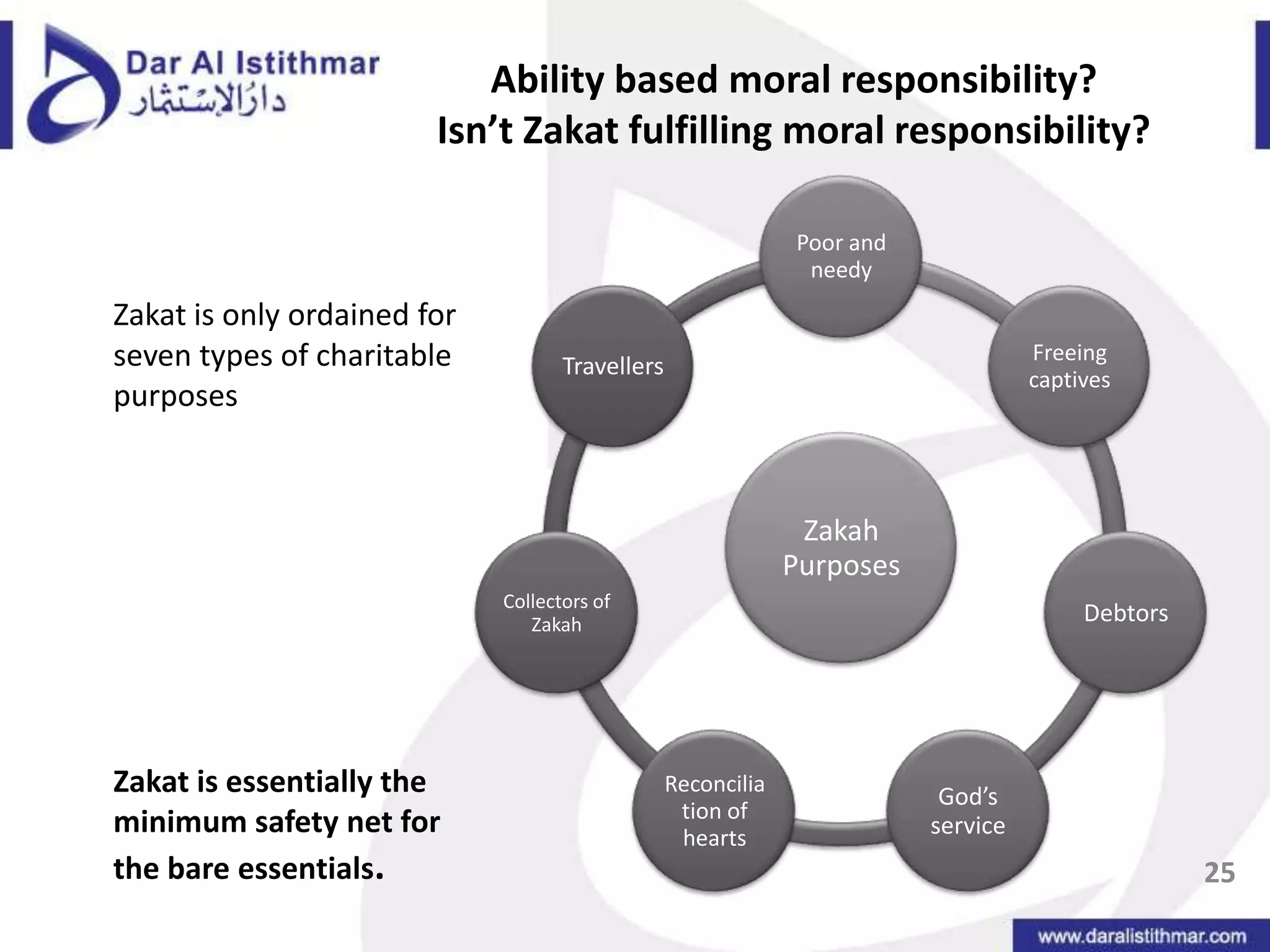 Ability based moral responsibility?Isn’t Zakat fulfilling moral responsibility?Zakat is only ordained for seven types of charitable purposesZakat is essentially the minimum safety net for the bare essentials. 25