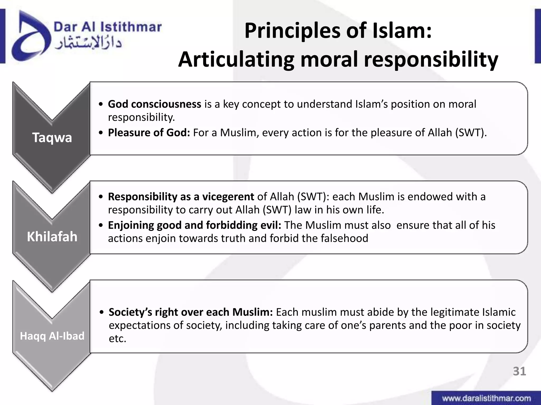 Set aside part of profits for charitable distribution	Prof. Yunus sees social business and normal businesses co-existing, 	Islamic business integrates social values into a business model.29