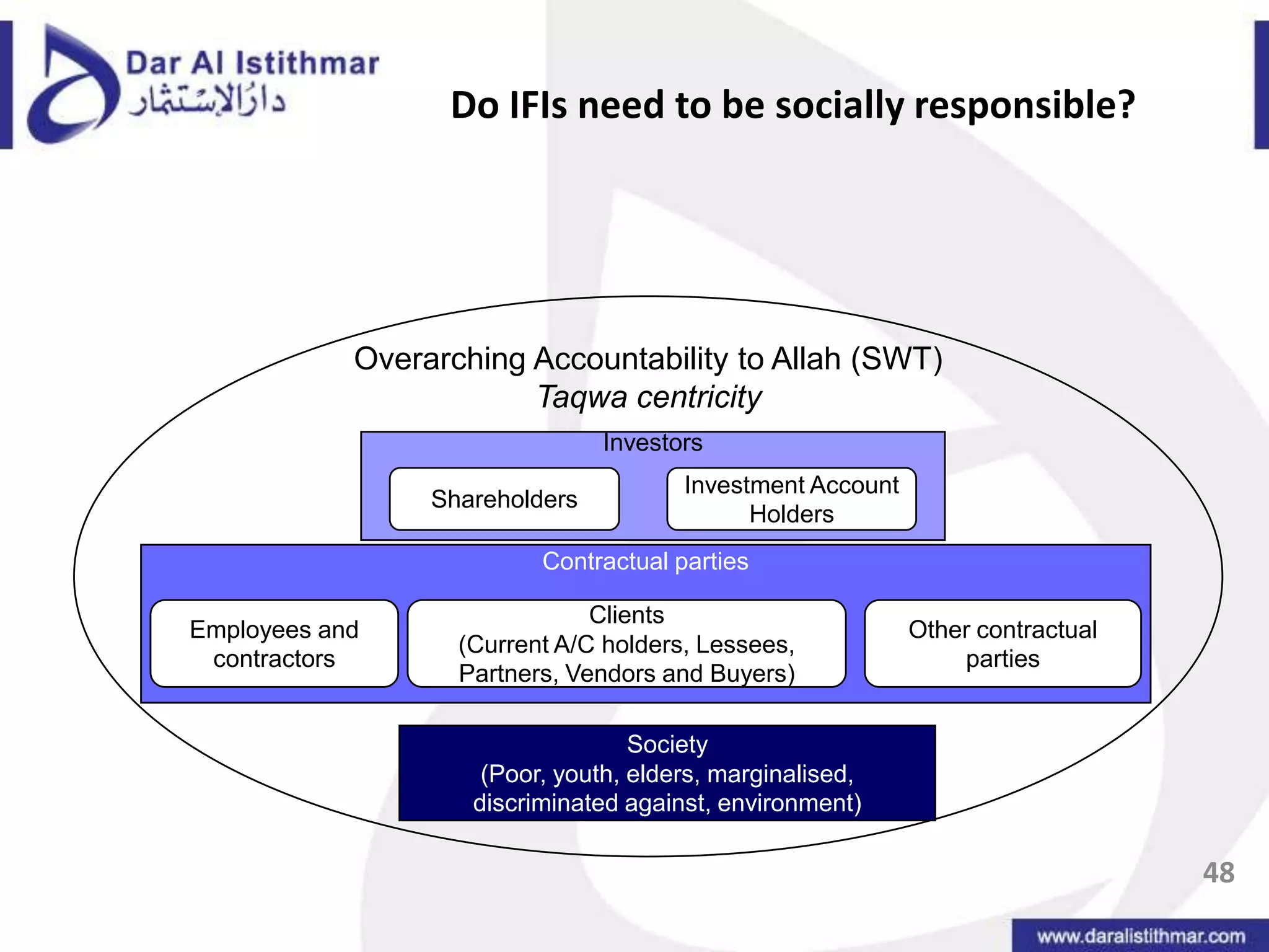 Providing Qard al-Hasan loans for poor?