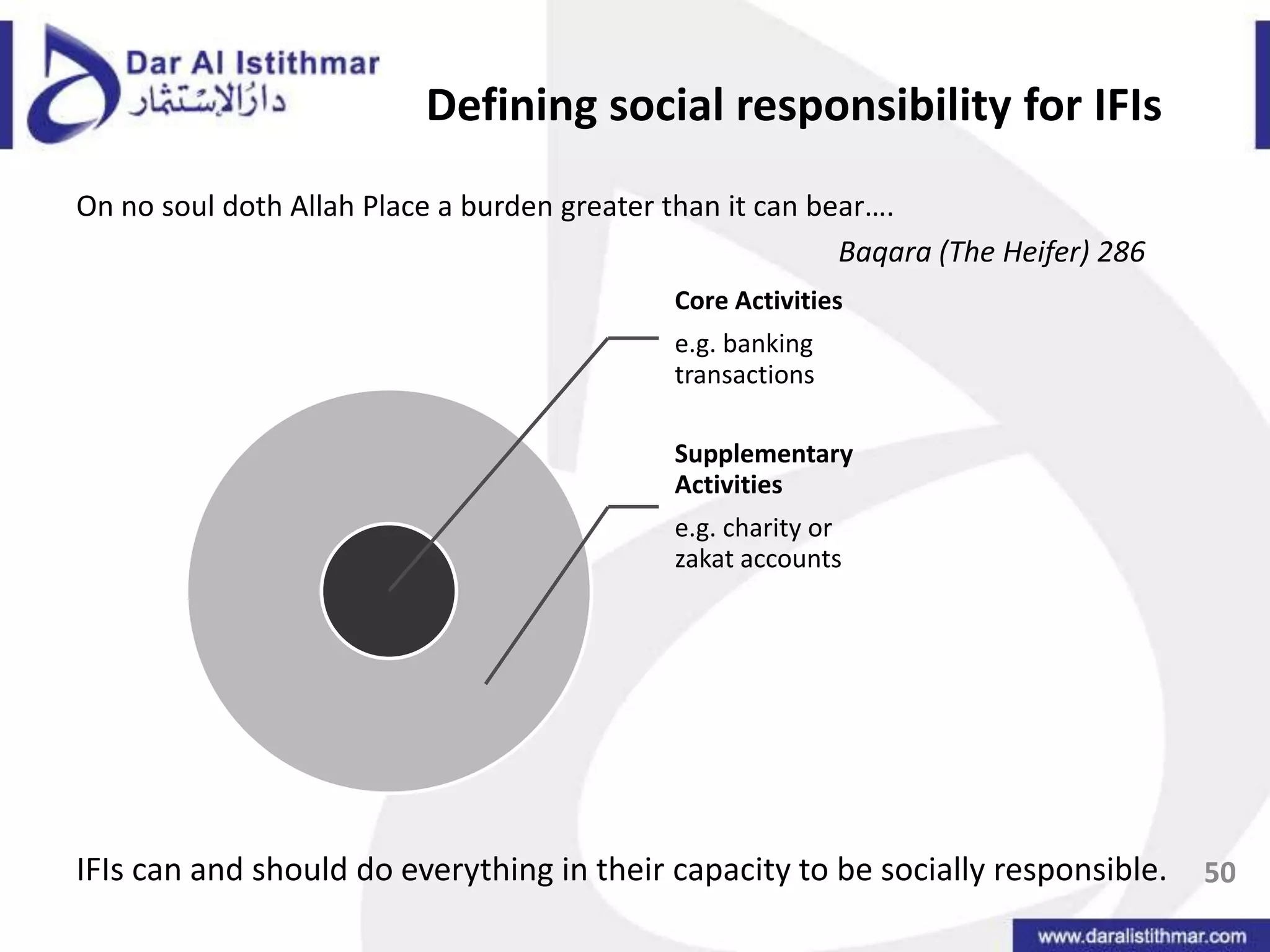 Social responsibility for Islamic financial institutions46