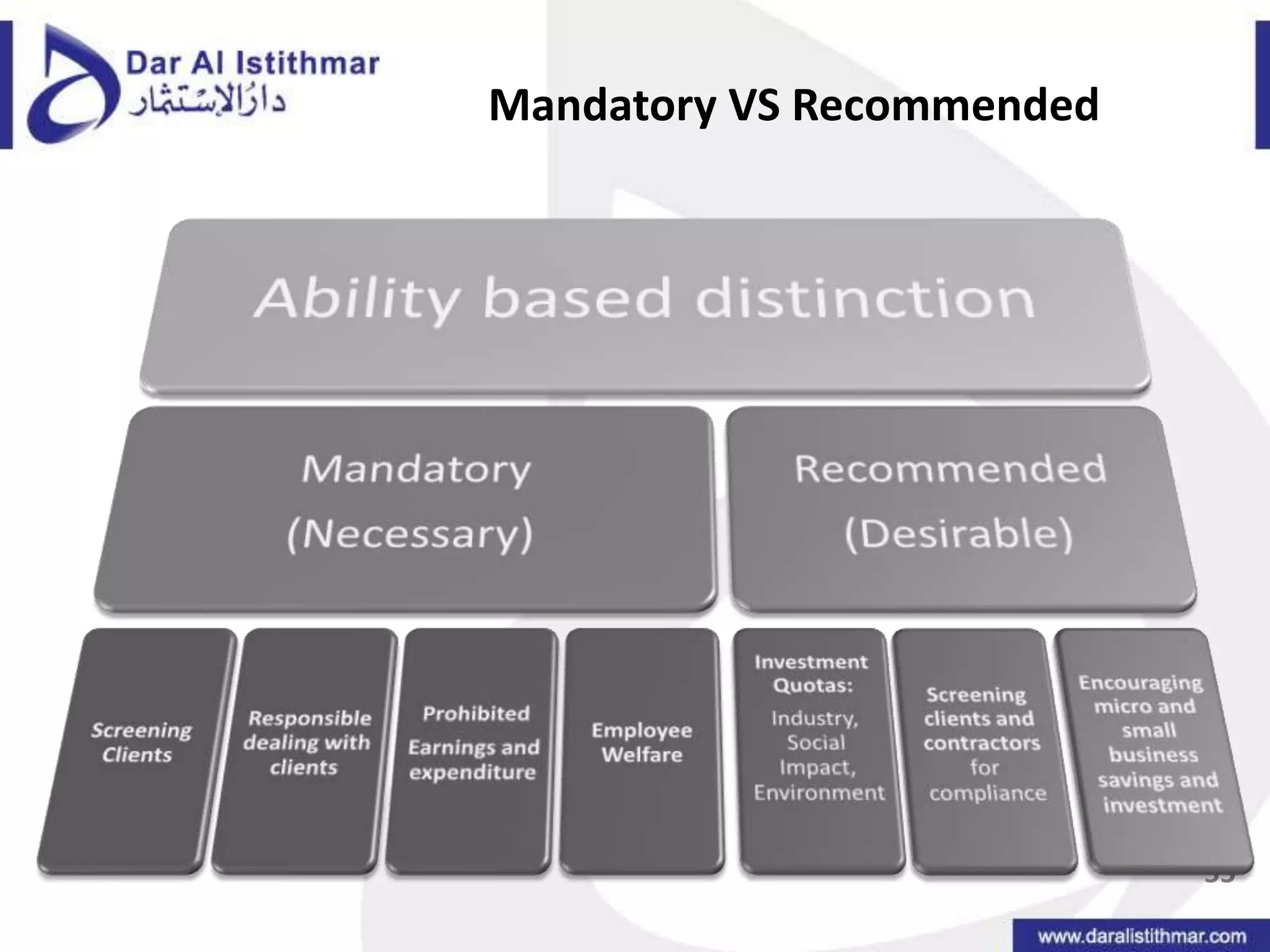 Conceptualizing social responsibility for IFIs51