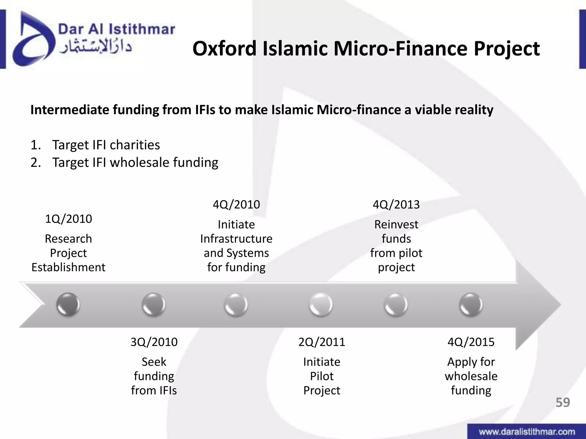 Mandatory VS Recommended55