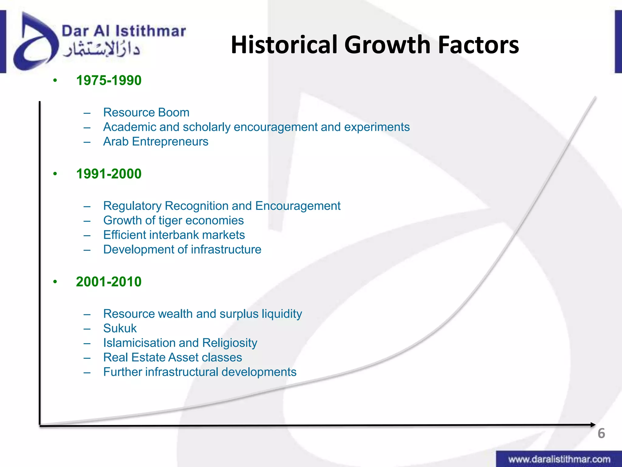 Historical Growth Factors1975-1990Resource BoomAcademic and scholarly encouragement and experimentsArab Entrepreneurs1991-2000Regulatory Recognition and EncouragementGrowth of tiger economiesEfficient interbank marketsDevelopment of infrastructure2001-2010Resource wealth and surplus liquiditySukukIslamicisation and ReligiosityReal Estate Asset classesFurther infrastructural developments6