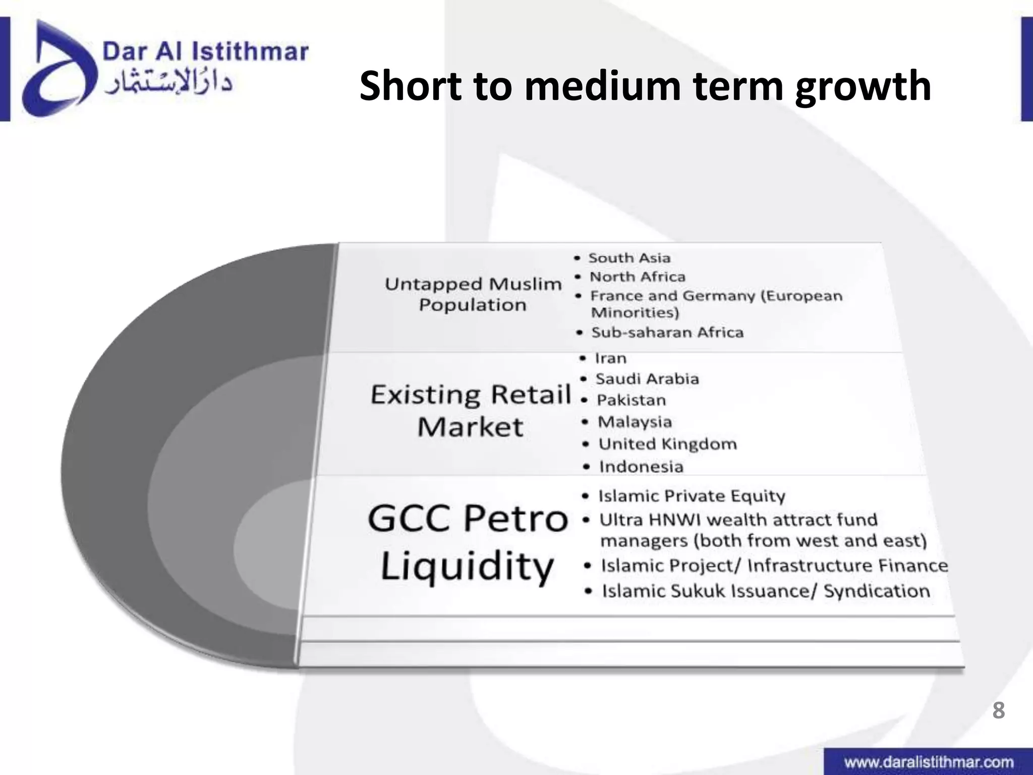 Short to medium term growth8