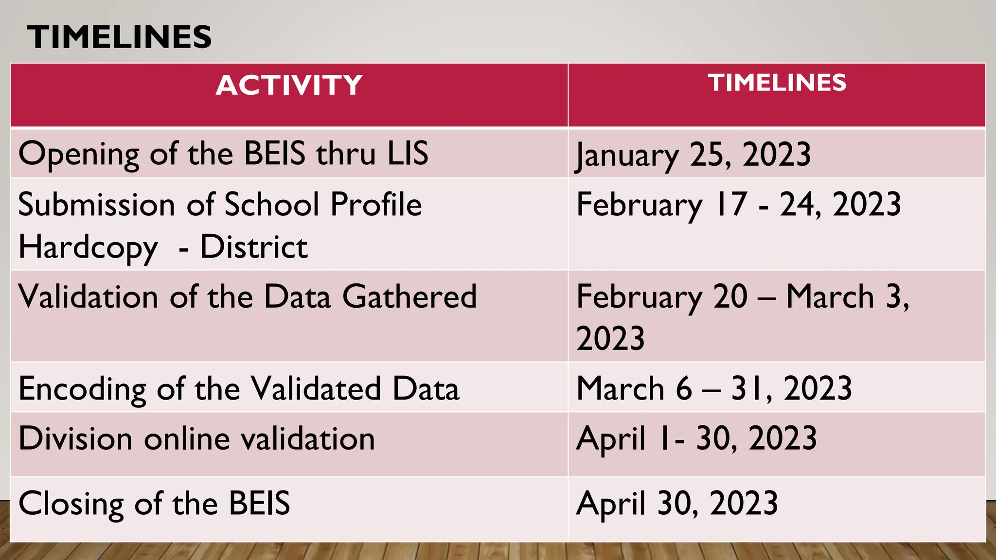 BASIC EDUCATION INFORMATION SYSTEM BEIS-Presentation.pptx