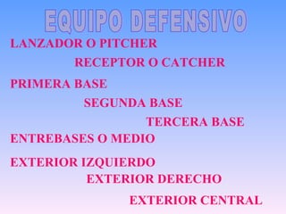 EQUIPO DEFENSIVO LANZADOR O PITCHER RECEPTOR O CATCHER PRIMERA BASE SEGUNDA BASE TERCERA BASE ENTREBASES O MEDIO EXTERIOR IZQUIERDO EXTERIOR DERECHO EXTERIOR CENTRAL 