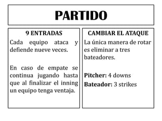 PARTIDO
9 ENTRADAS
Cada equipo ataca
defiende nueve veces.

CAMBIAR EL ATAQUE
y La única manera de rotar
es eliminar a tres
bateadores.

En caso de empate se
continua jugando hasta Pitcher: 4 downs
que al finalizar el inning Bateador: 3 strikes
un equipo tenga ventaja.

 